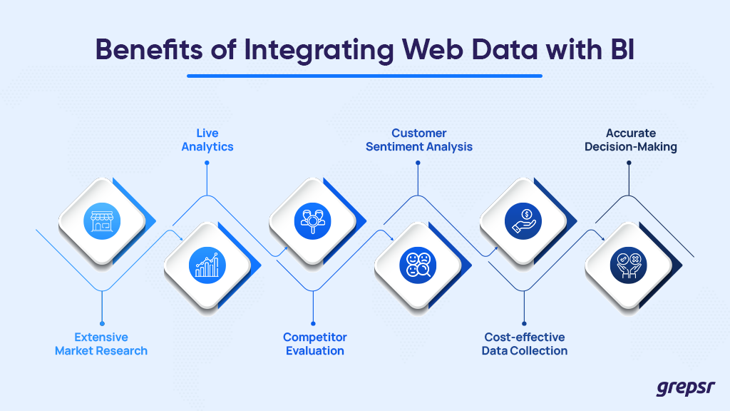 Advantages-of-integrating-Web-Data-with-BI-tools