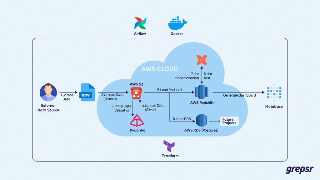 Apache-Airflow 