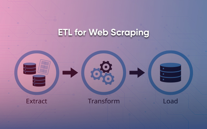 ETL for Web Scraping