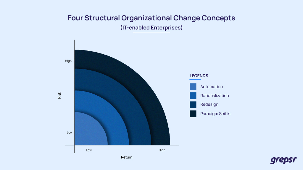 4-types-of-organizational-change-concepts