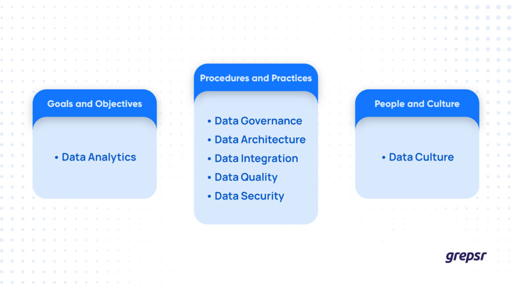 3 Pillars of a Winning Data Strategy