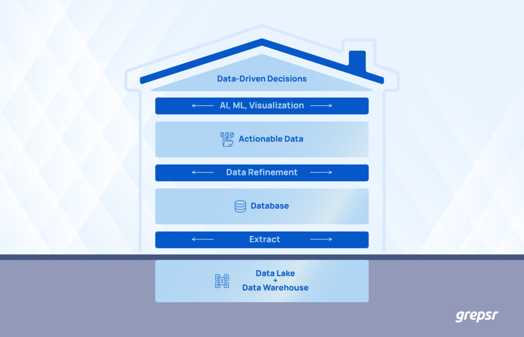 Flexible-Data-Foundation 