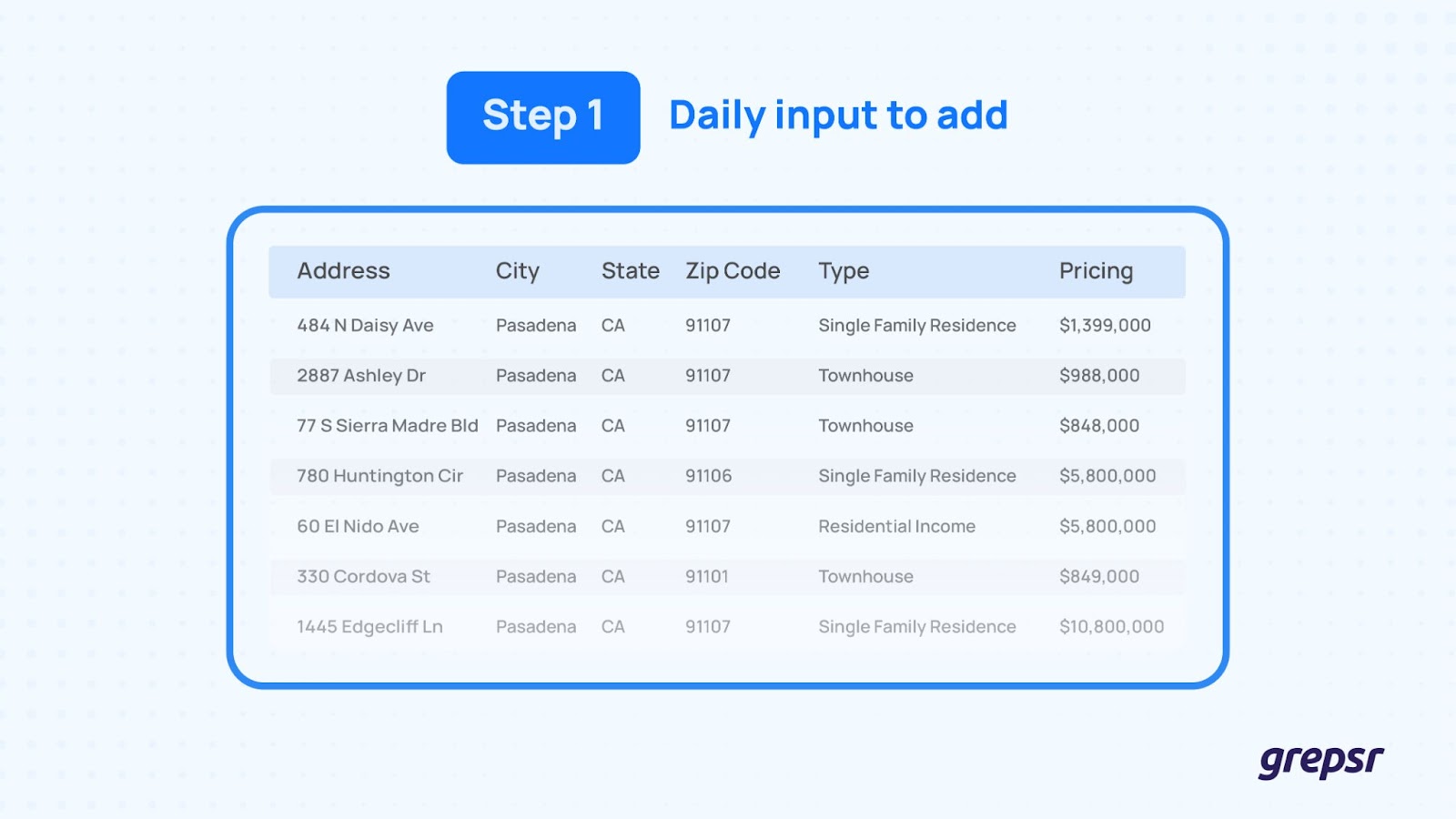 real-estate-inventory-data