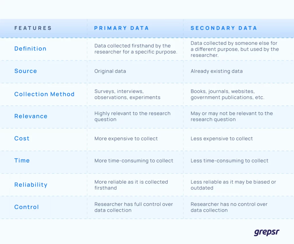 Primary-Data-vs-Secondary-Data-Differences