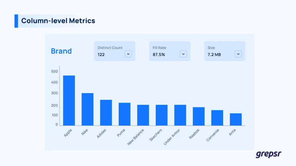Column-level metrics in Data Profiler