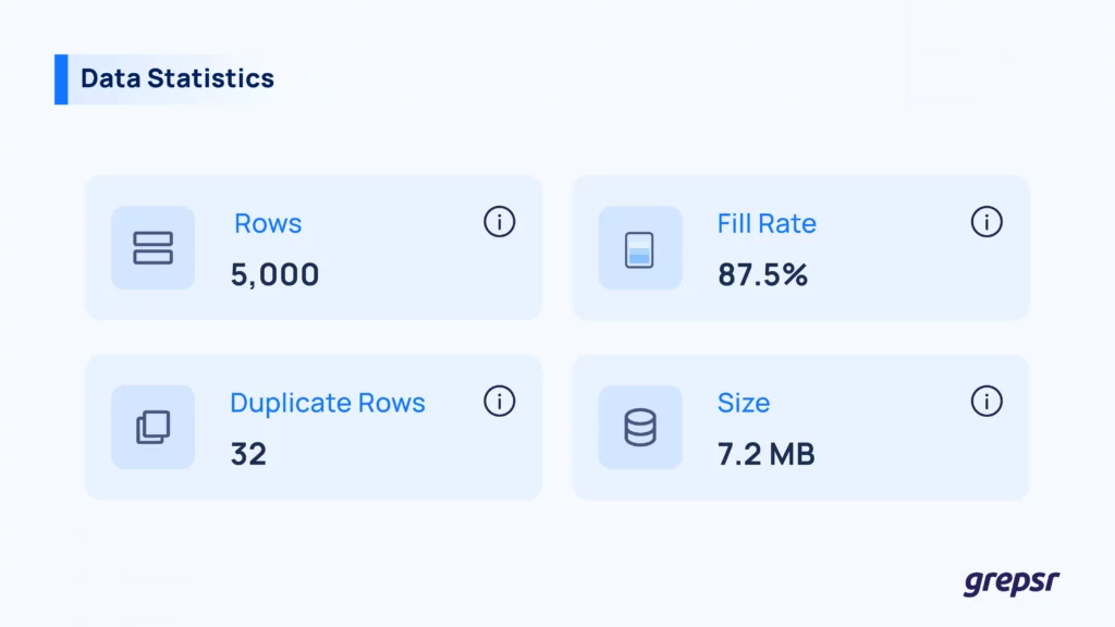 Data Statistics in Data Profiler 
