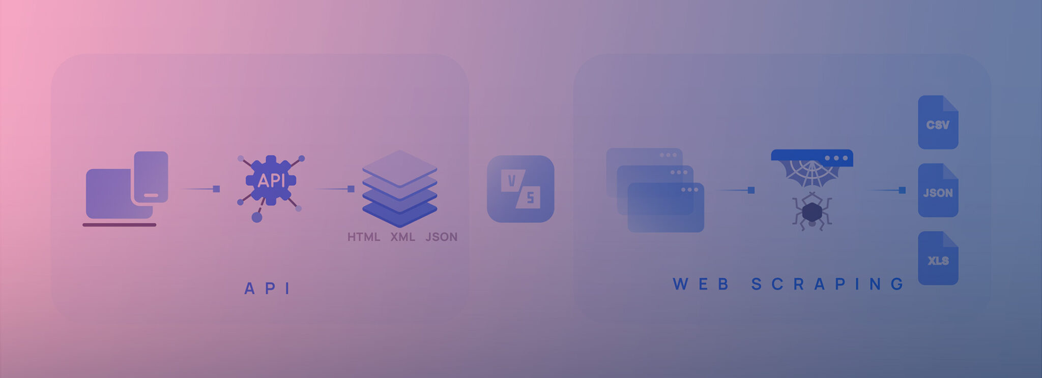 API vs Web Scraping for AI Training Data Collection | Grepsr
