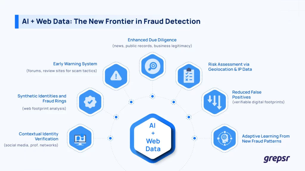 New-Frontier-In-Data-Extraction 