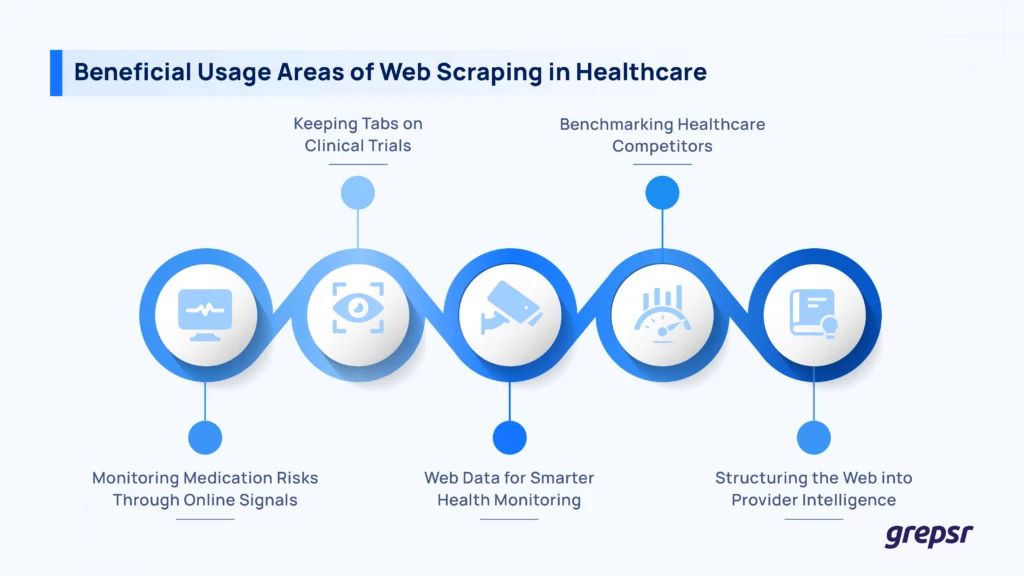 Web-Scraping-Healthcare-Use-Case