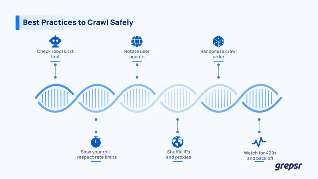 Best-Practices-To-Scrape-Safely
