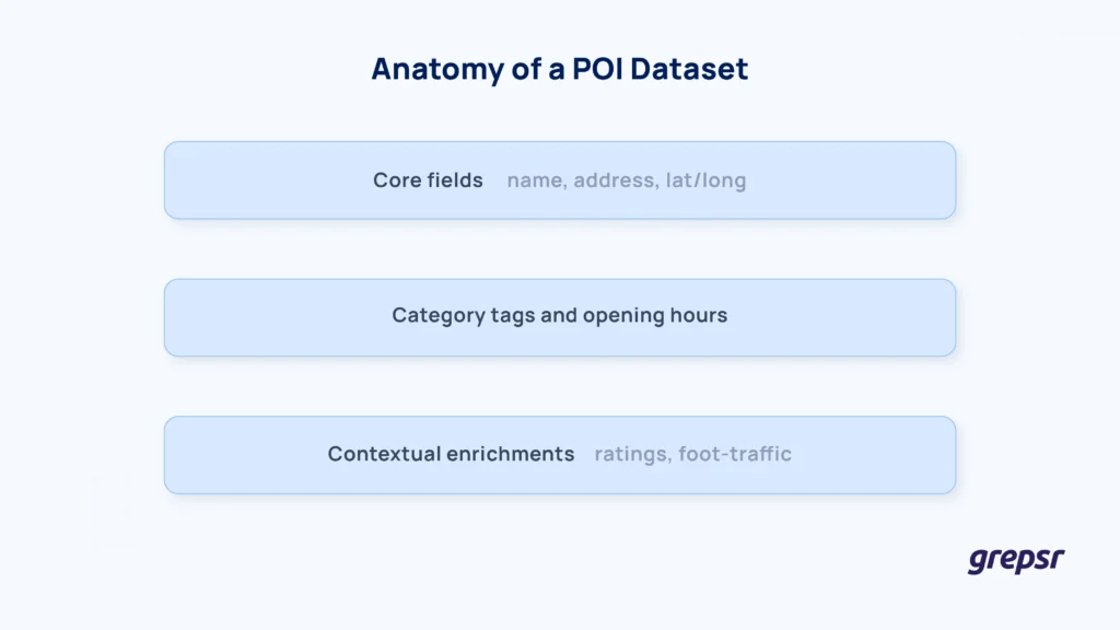 Anatomy-POI-Data