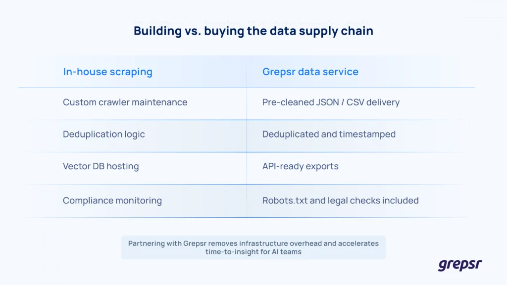 Building-vs-Buying-the-Data-Supply-Chain