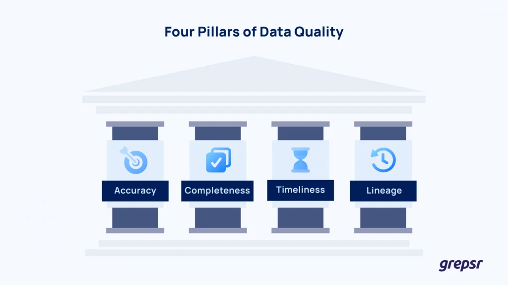 Four-Pillars-of-Data-Quality