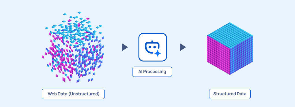 AI-Data-Transformation-Banner