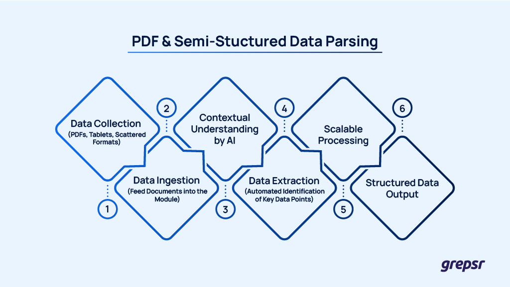 PDF-Semi-Structured-Data-Parsing