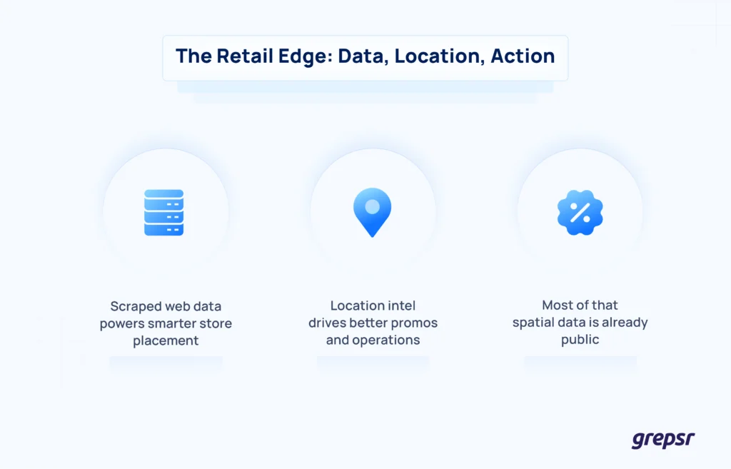 The retail edge in location intelligence