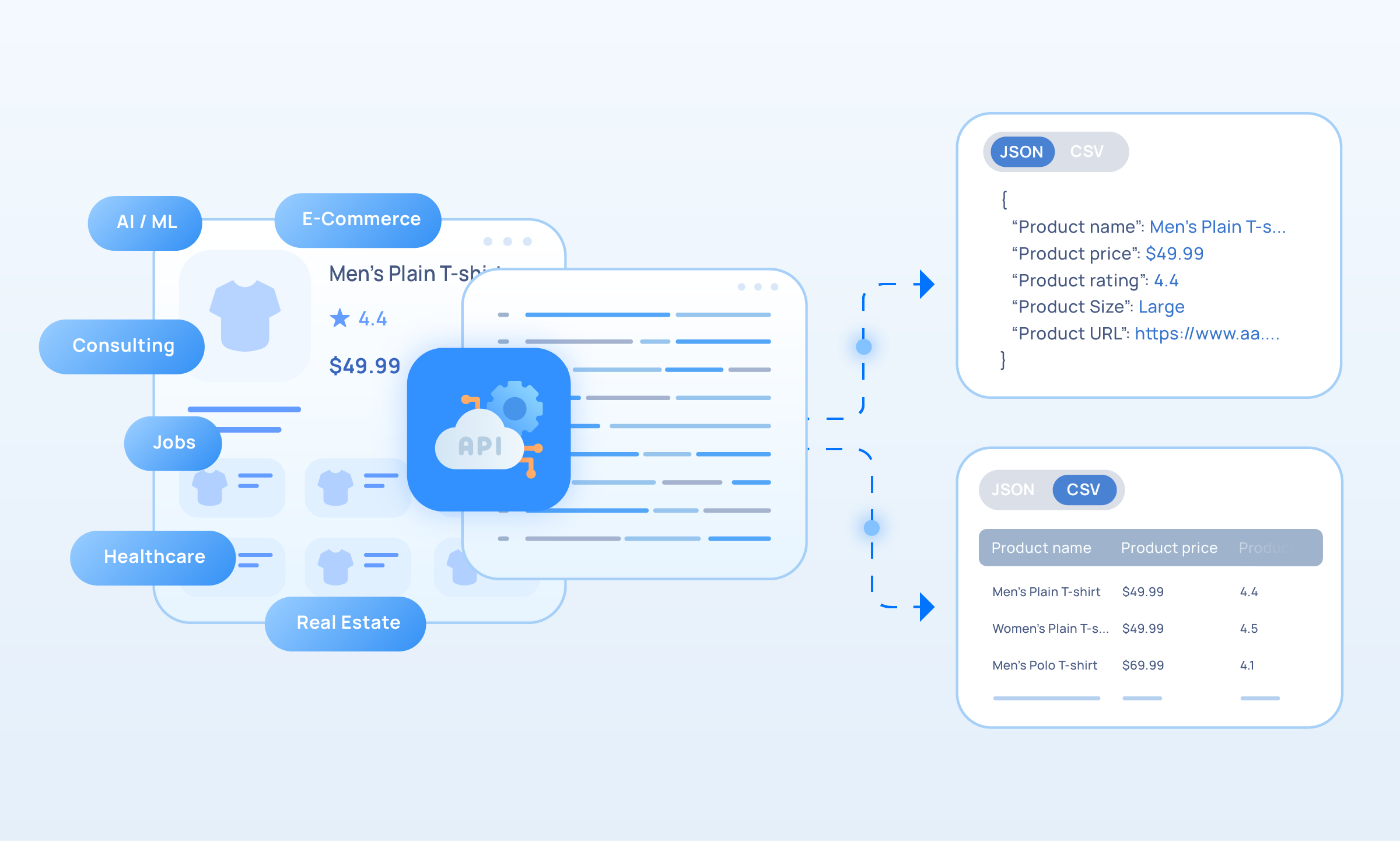 Web Scraping Api Image