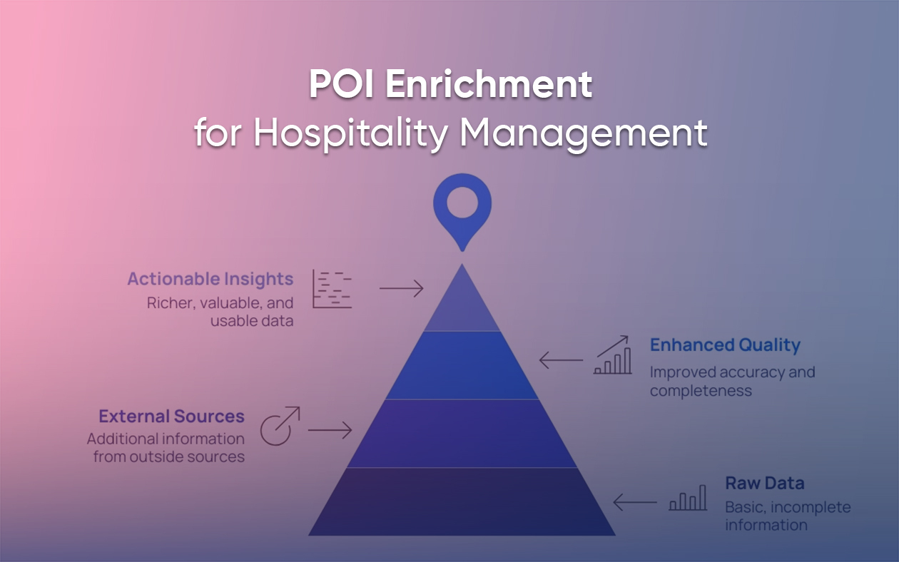 POI Data Enrichment at Grepsr