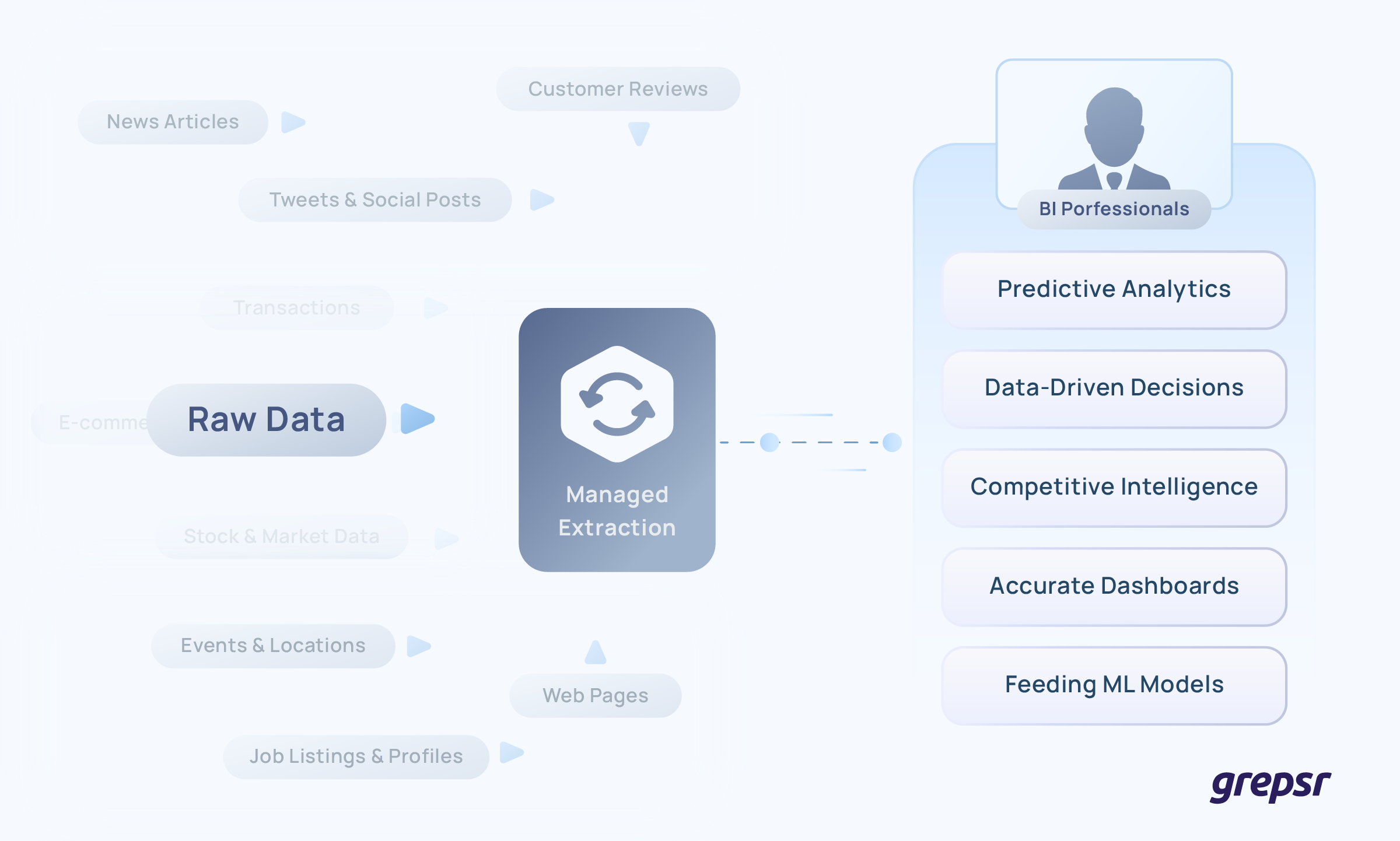 web scraping for data scientists