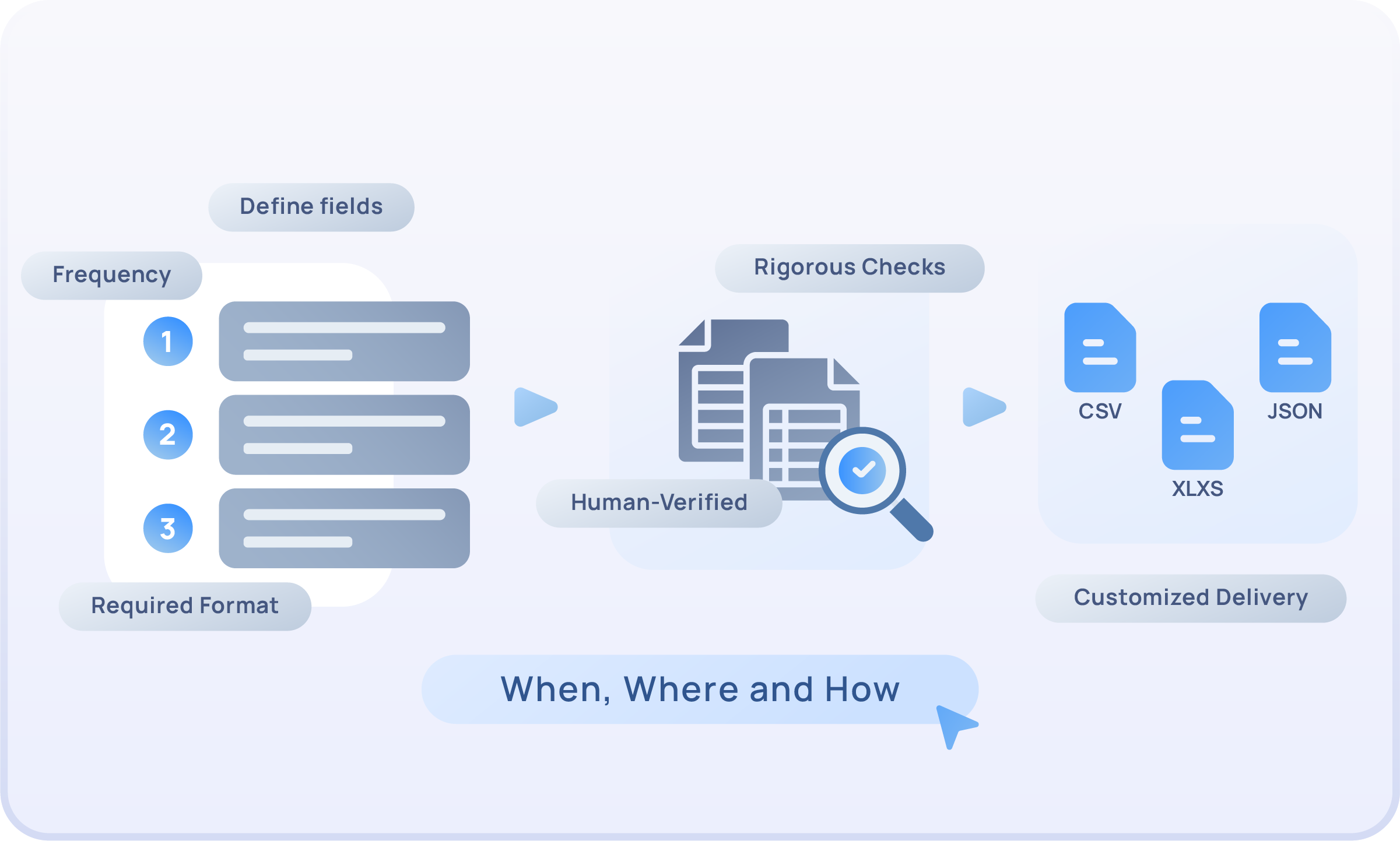 custom data extraction services