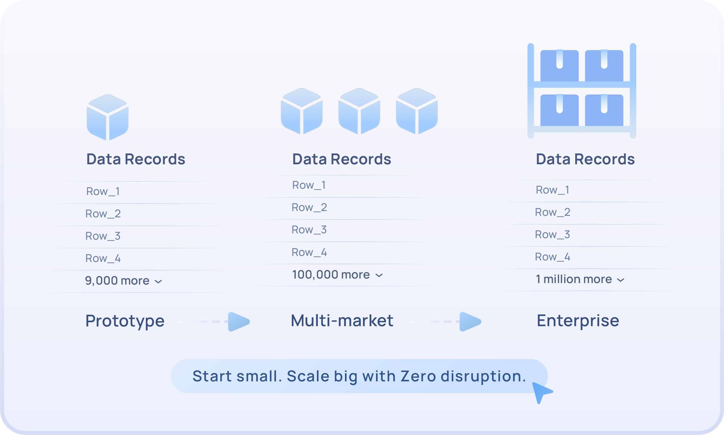 scalable data extraction system for data-driven teams
