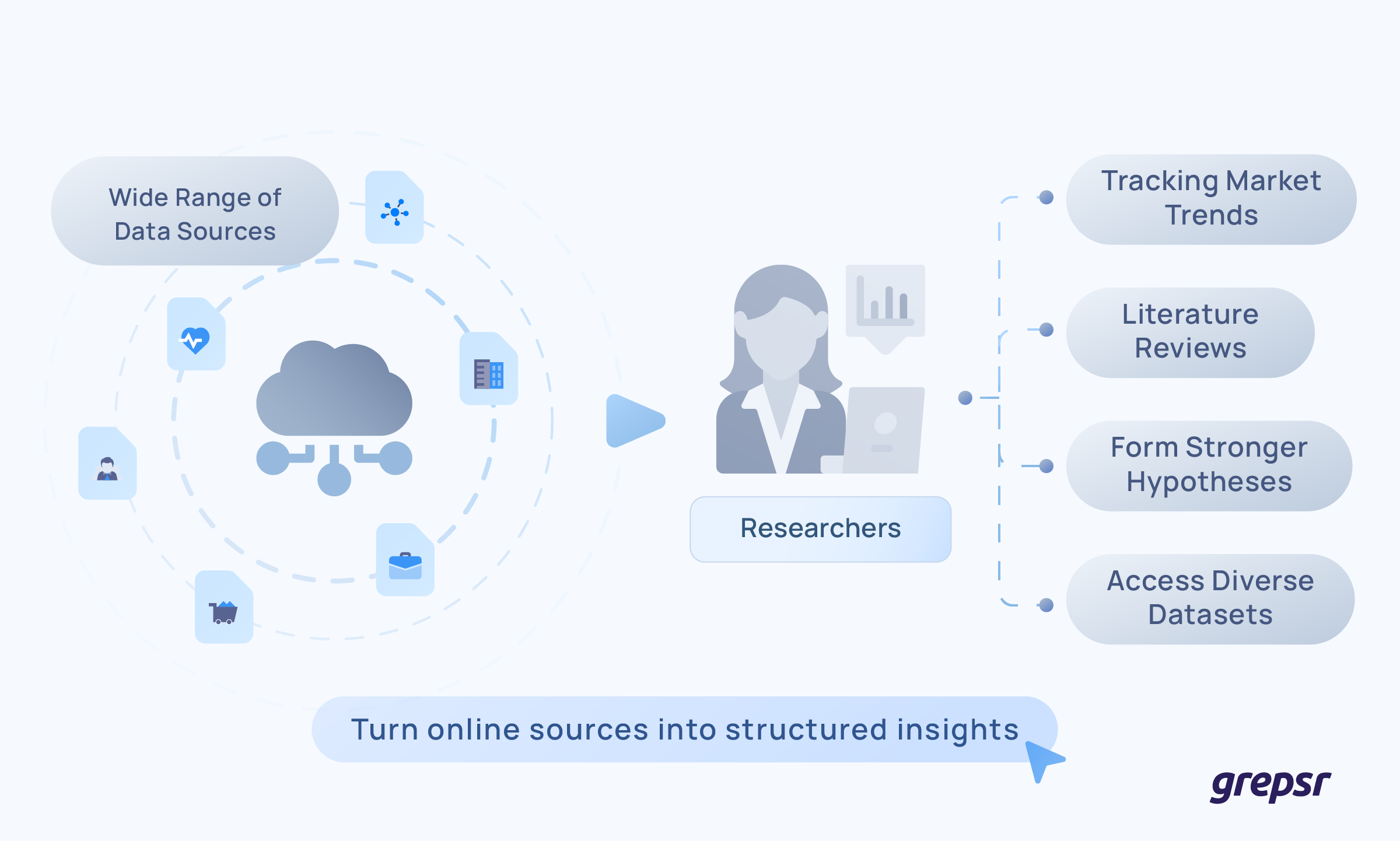 data for Market Researchers thumbnail