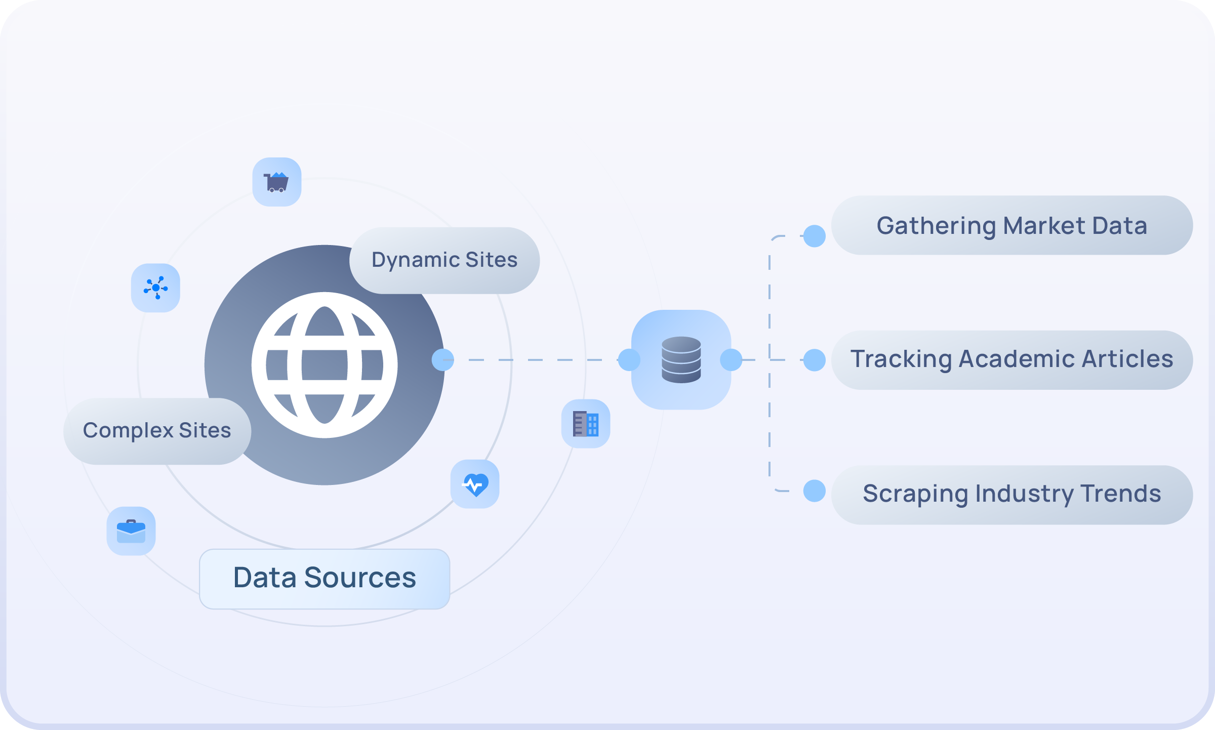 Customized Data Scraping for Your Research Needs