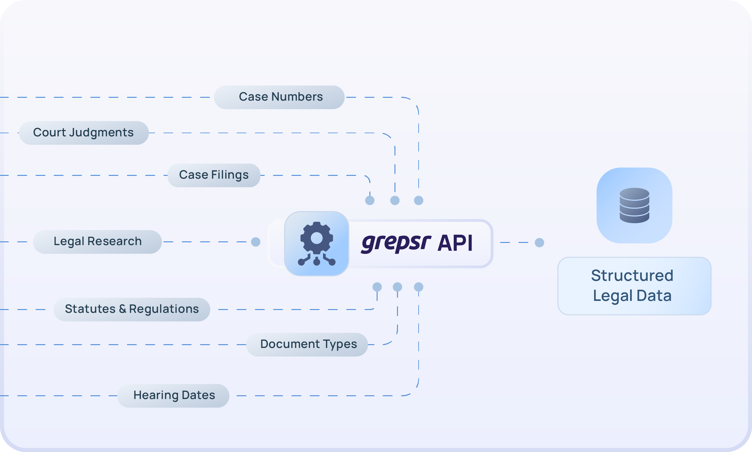 on-demand API access