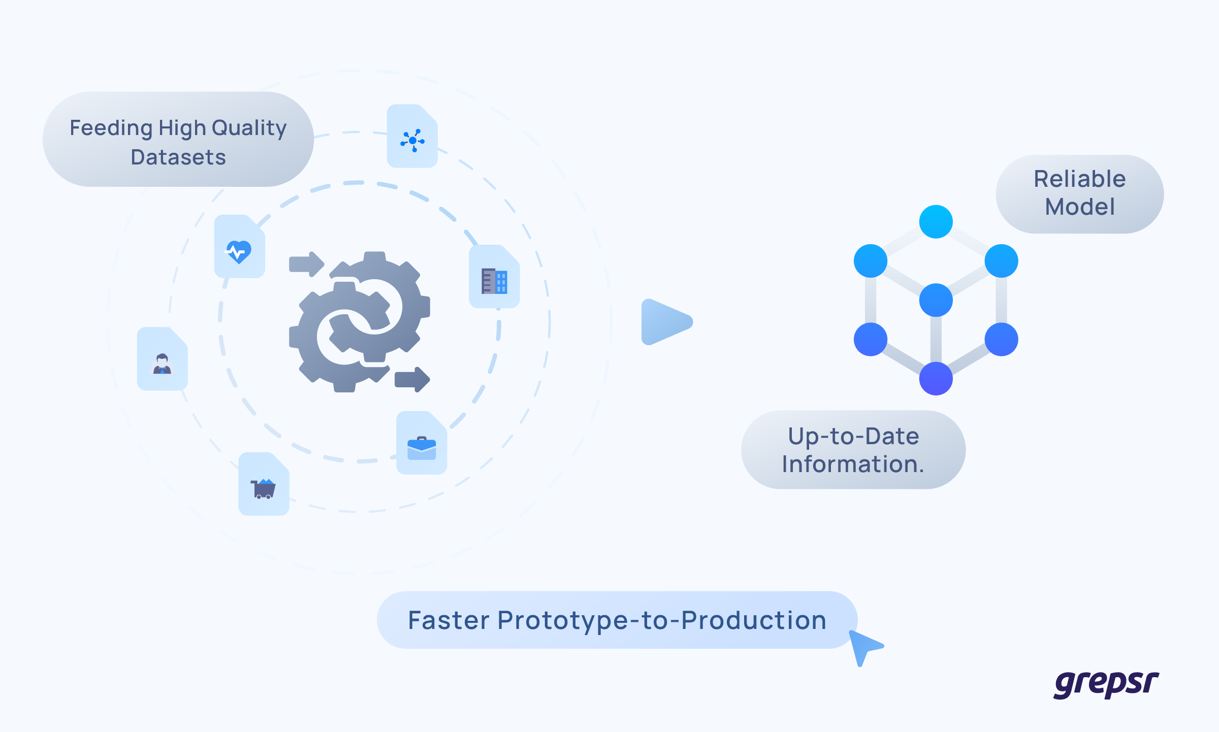 Ready-to-use Training Data for AI/ML
