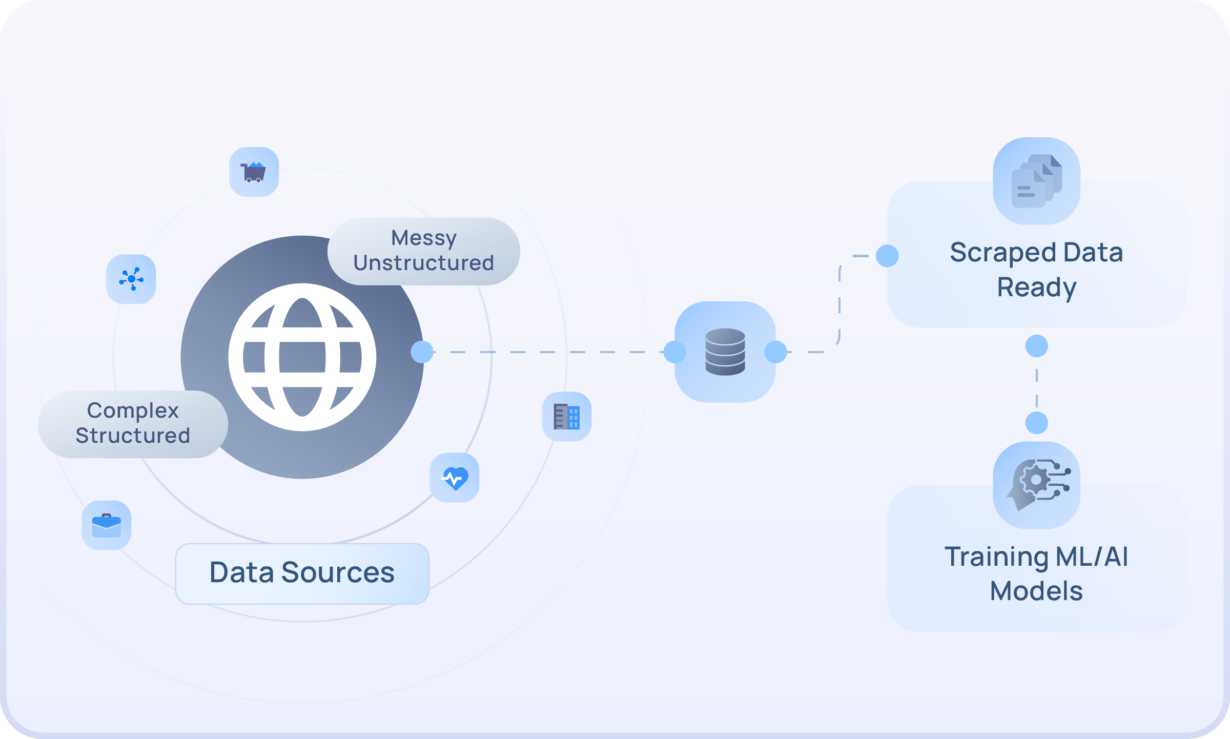 Real-time data integration