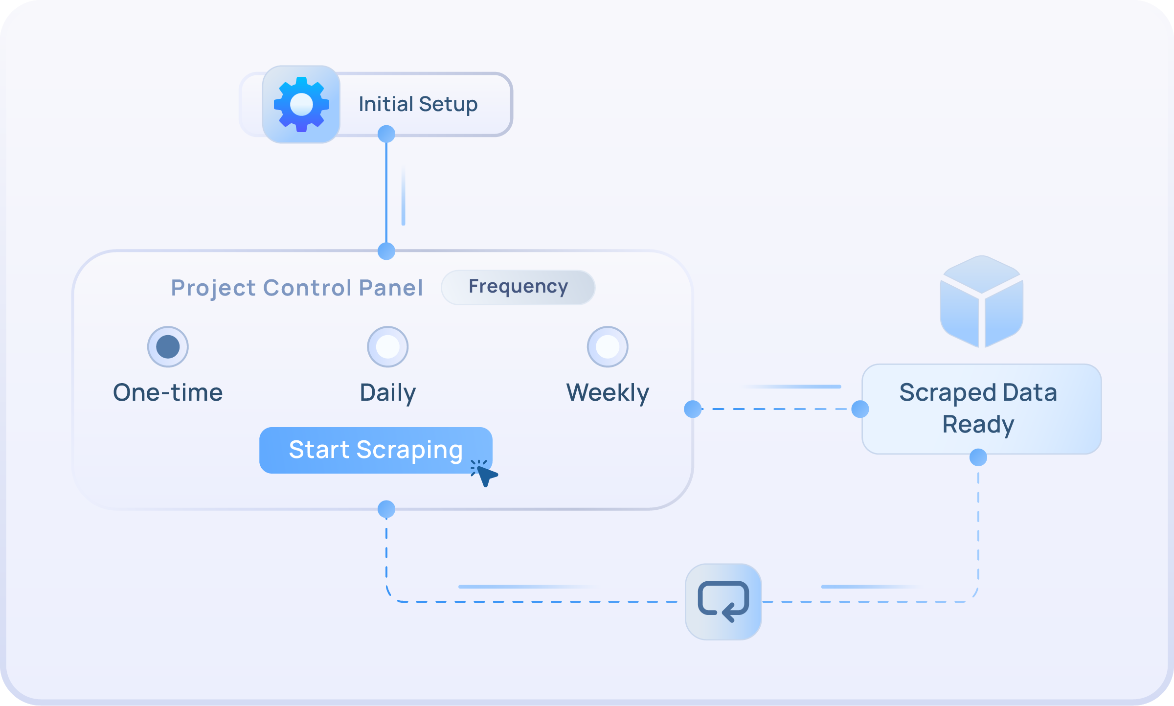 custom and scalable data solutions for AI training
