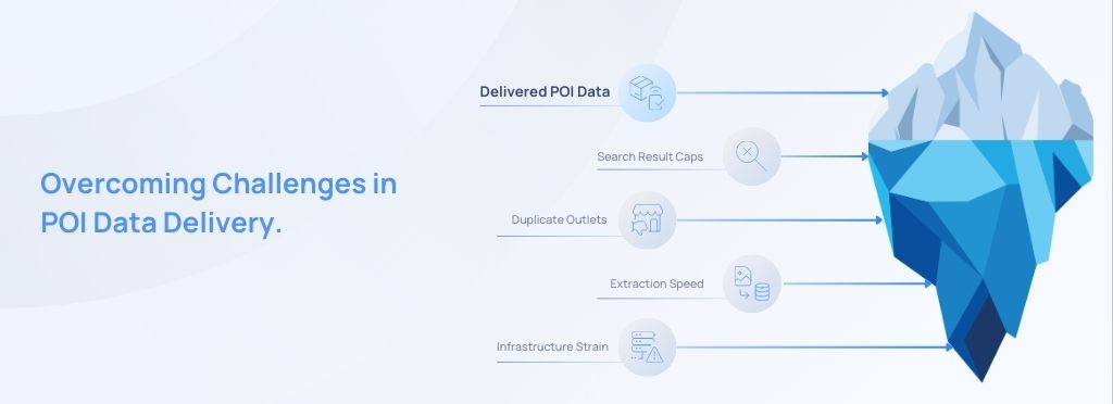 Challenges of POI data extraction