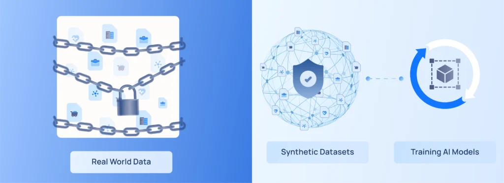 real data vs synthetic data for ai training