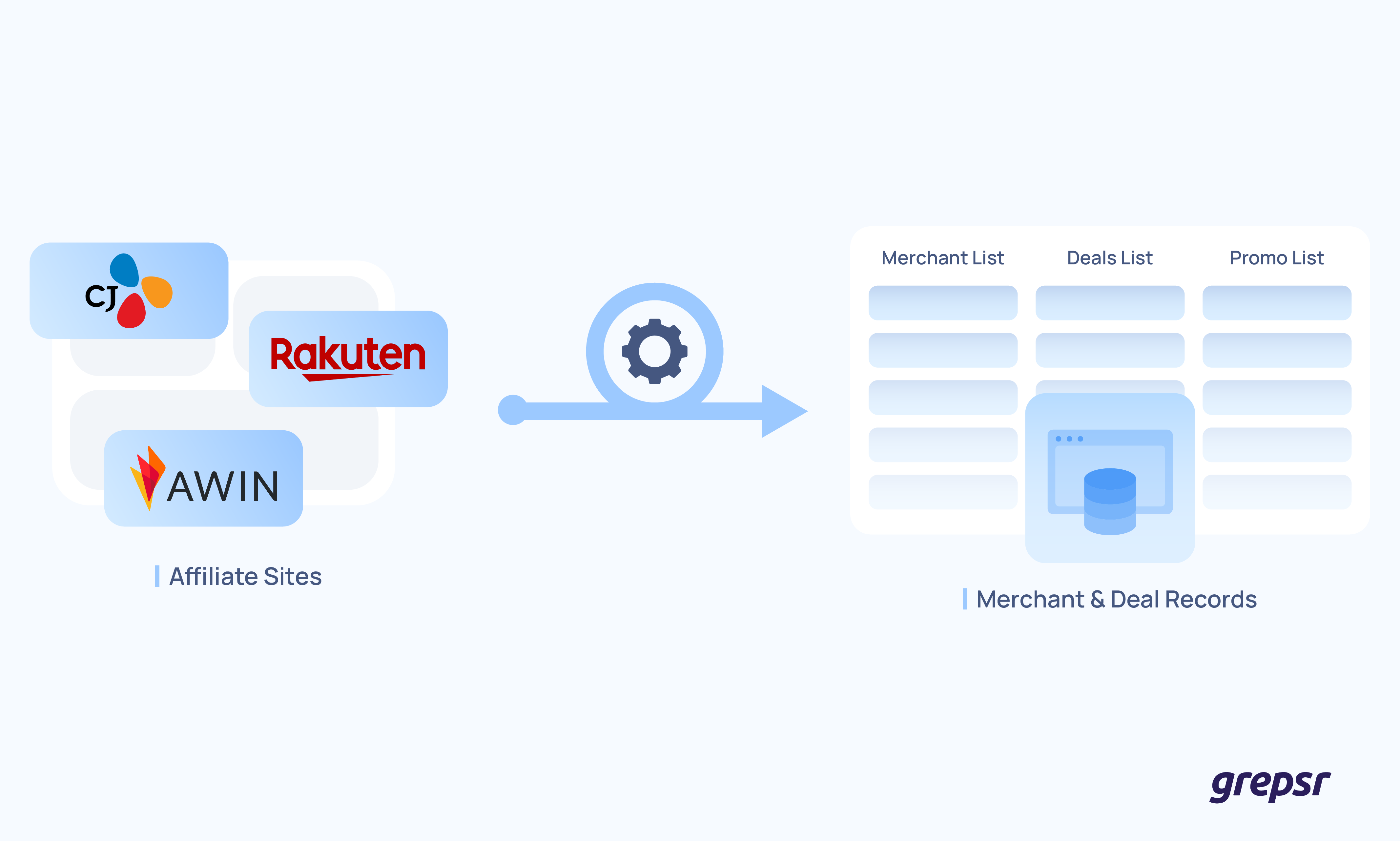 Affiliate network Data Extraction