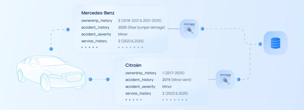 vehicle data extraction