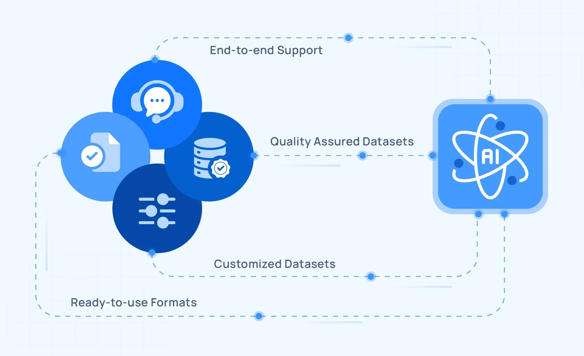 AI-Powered Data Processing & Management