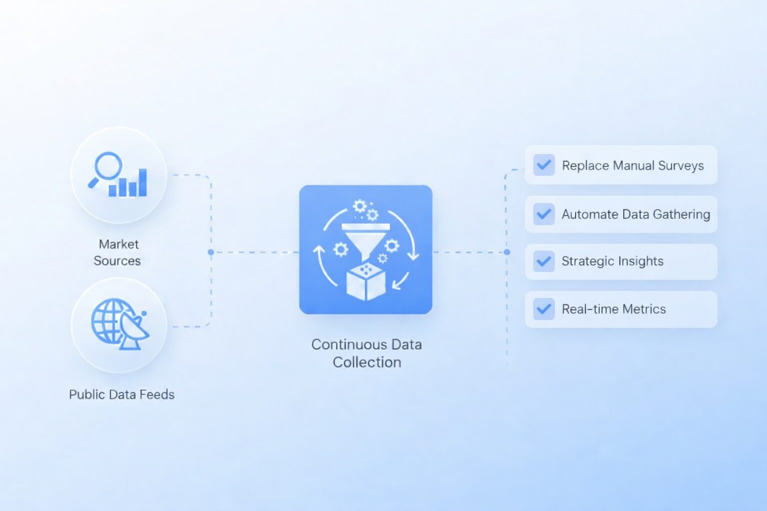 Automated Market Research Overview