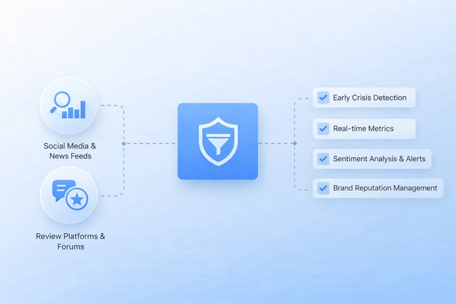Brand & Reputation Monitoring Overview