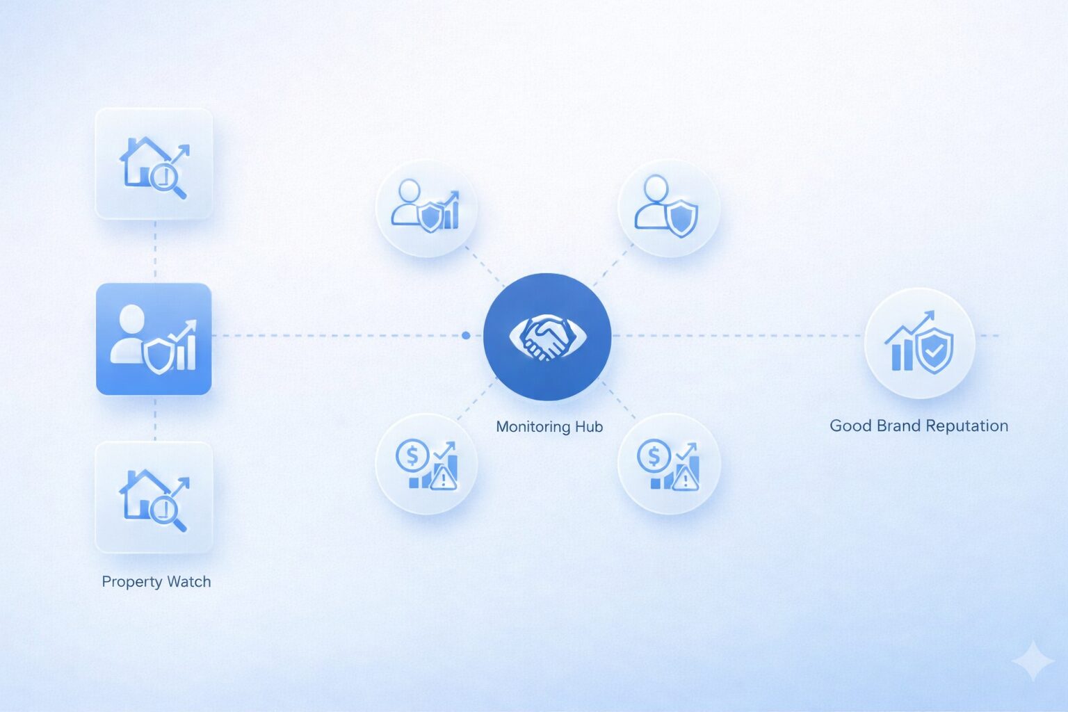 Client Reputation & Risk Monitoring Overview