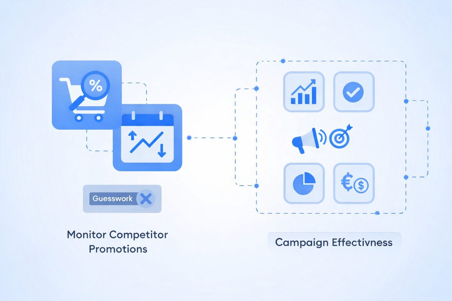 Competitive Campaign Insights Overview