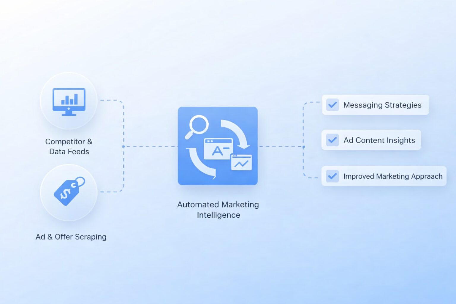 Competitor Campaign & Messaging Analysis Overview