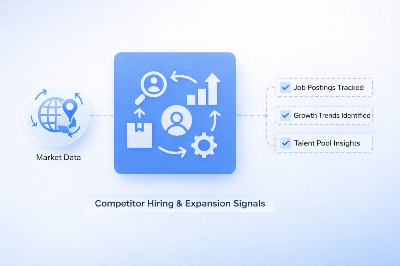 Competitor Hiring & Expansion Signals Overview