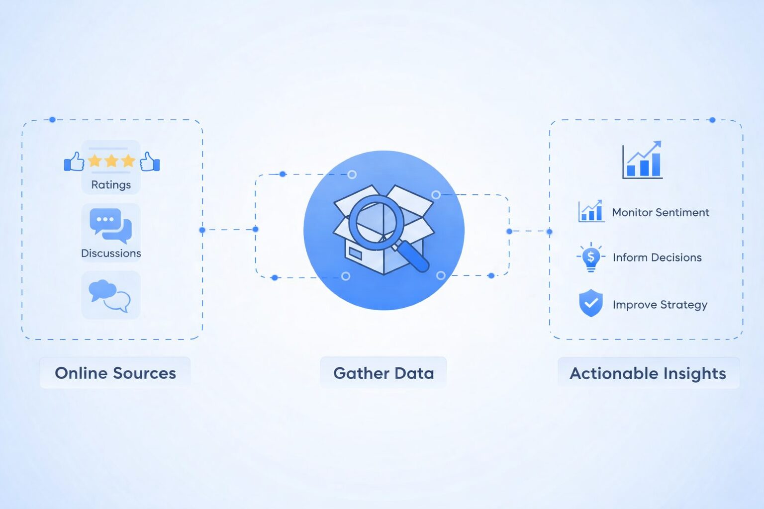 Customer Sentiment Analysis overview