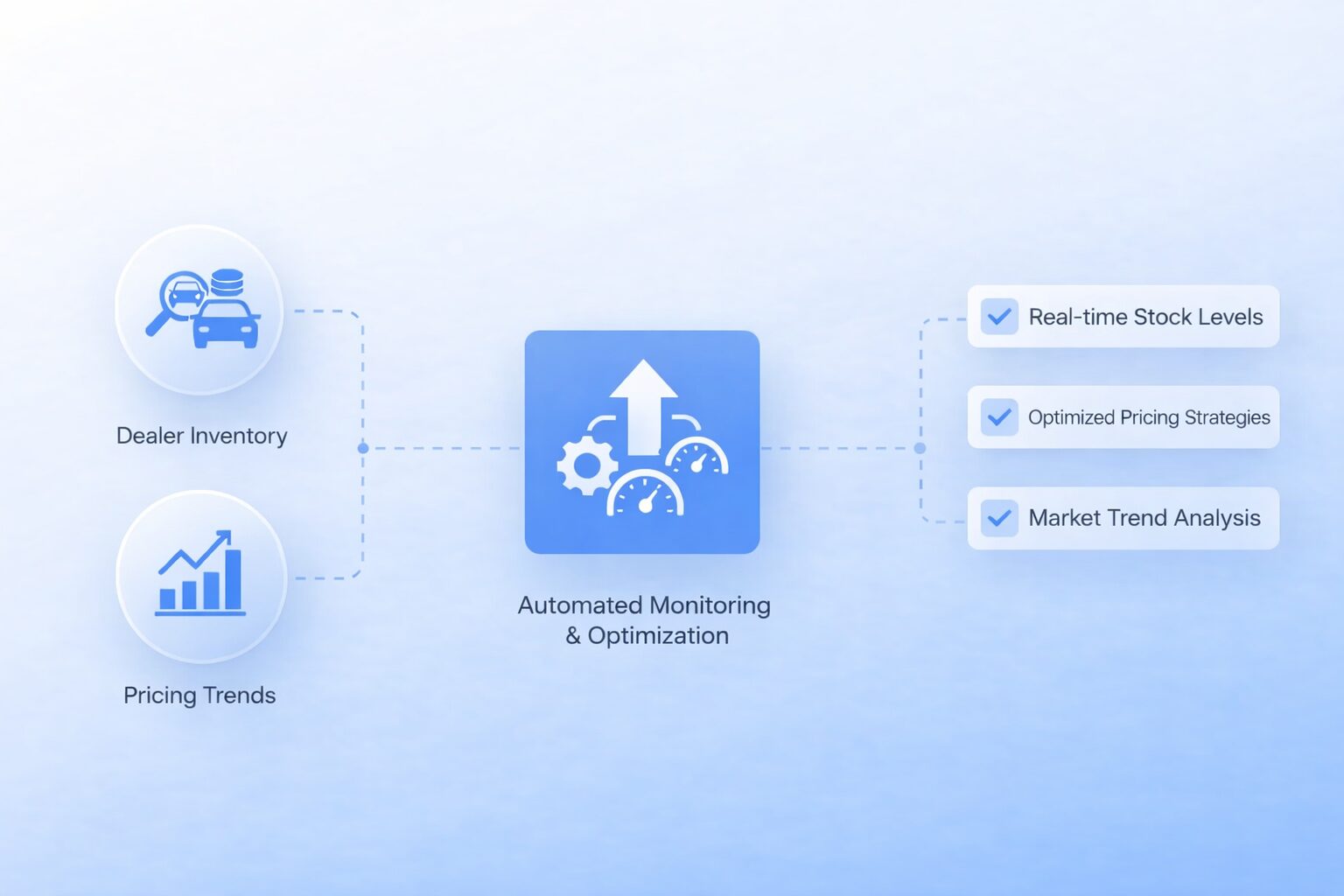 Dealer Inventory & Pricing Intelligence Overview