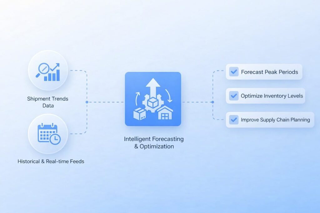 Demand Forecasting | Predict Peak Periods and Optimize Inventory