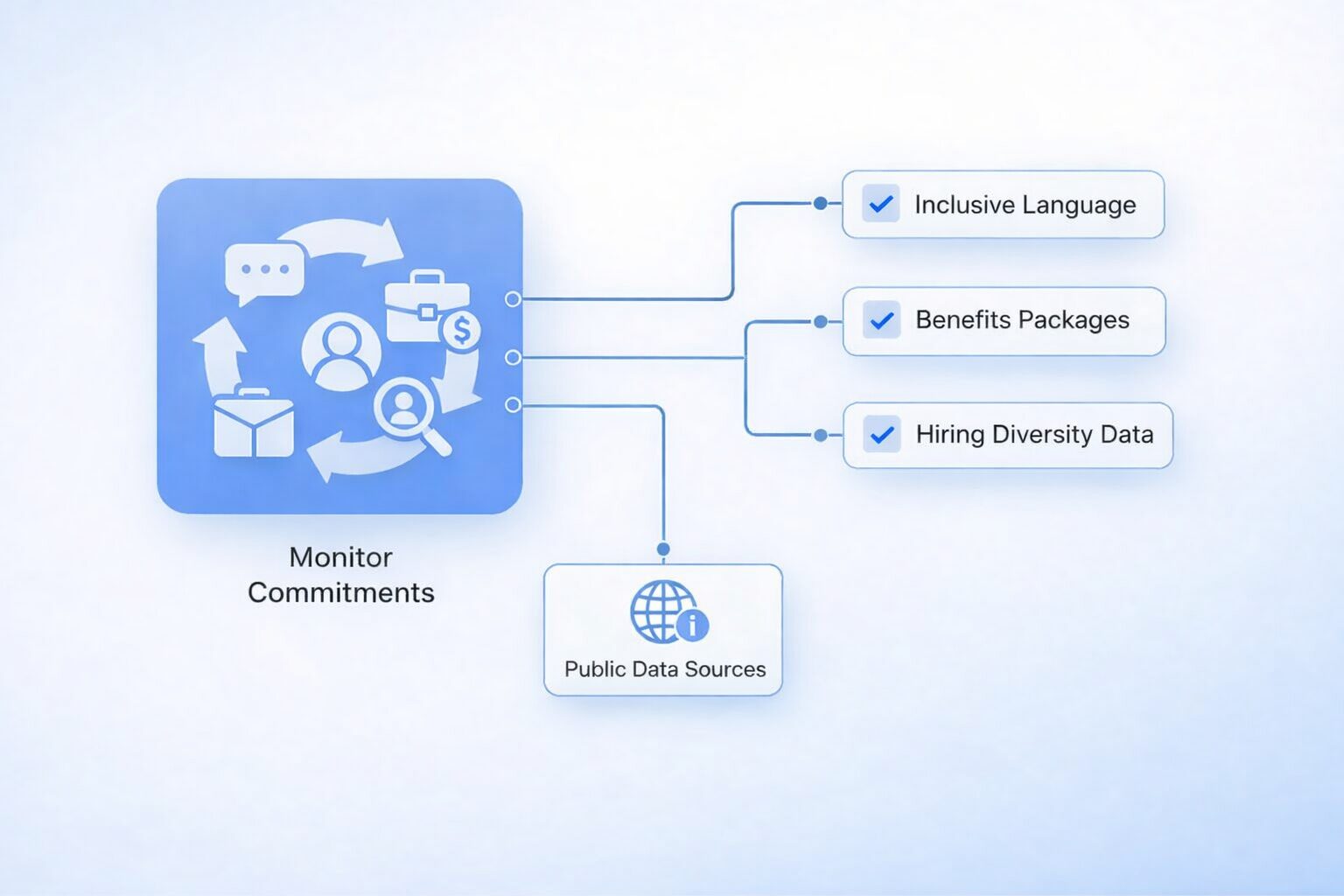 Diversity, Equity & Inclusion Benchmarking Overview