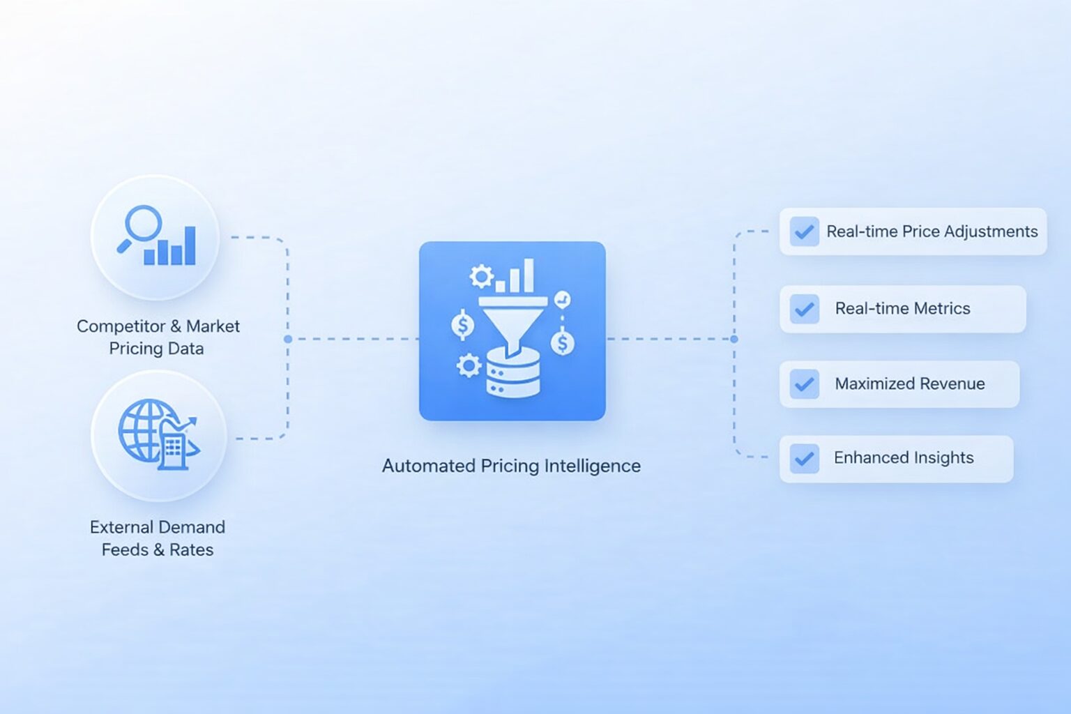 Dynamic Pricing & Revenue Management Overview