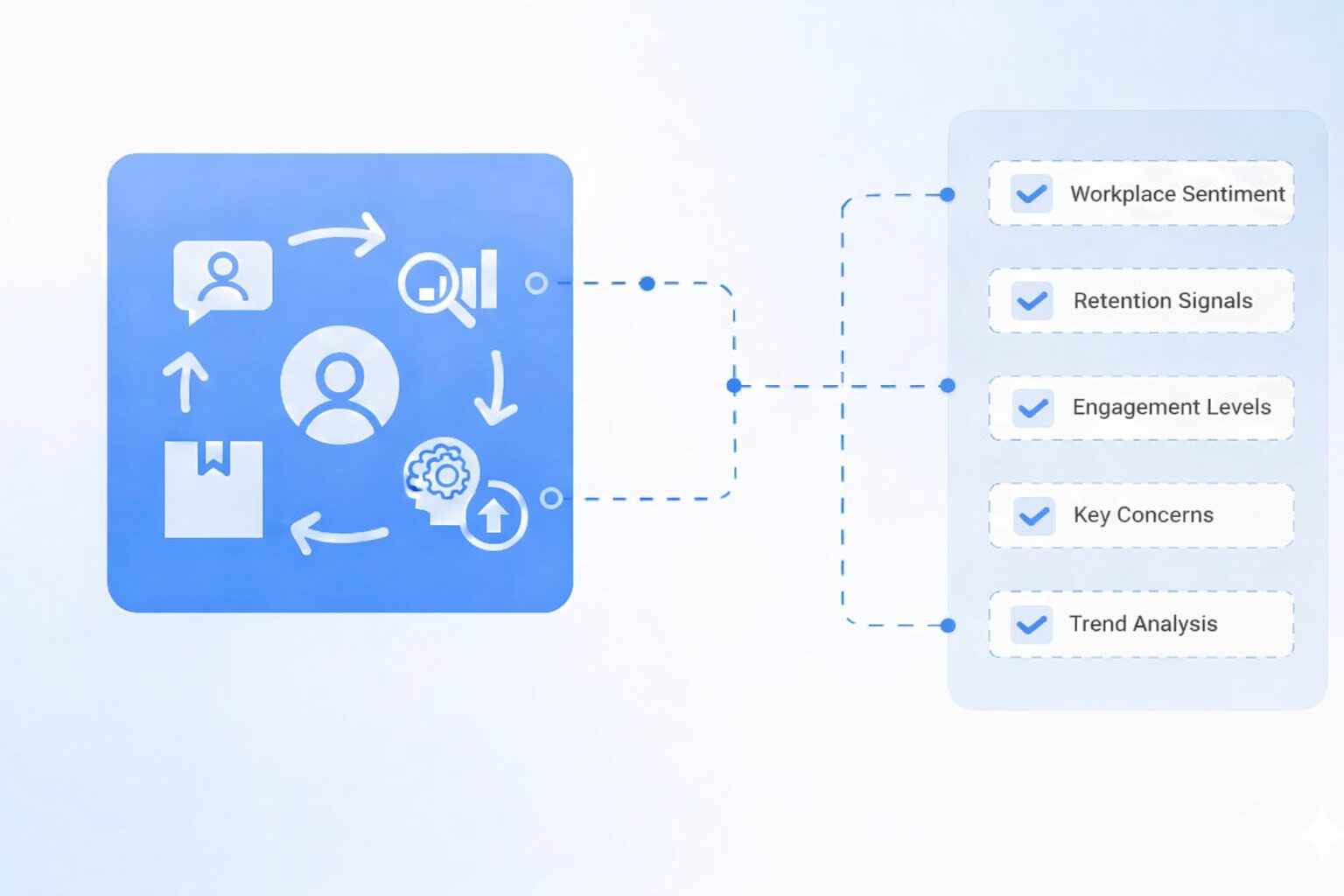 Employer Brand & Culture Analysis Overview