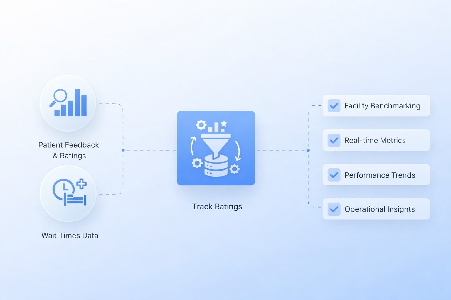 Hospital & Provider Performance Benchmarking Overview