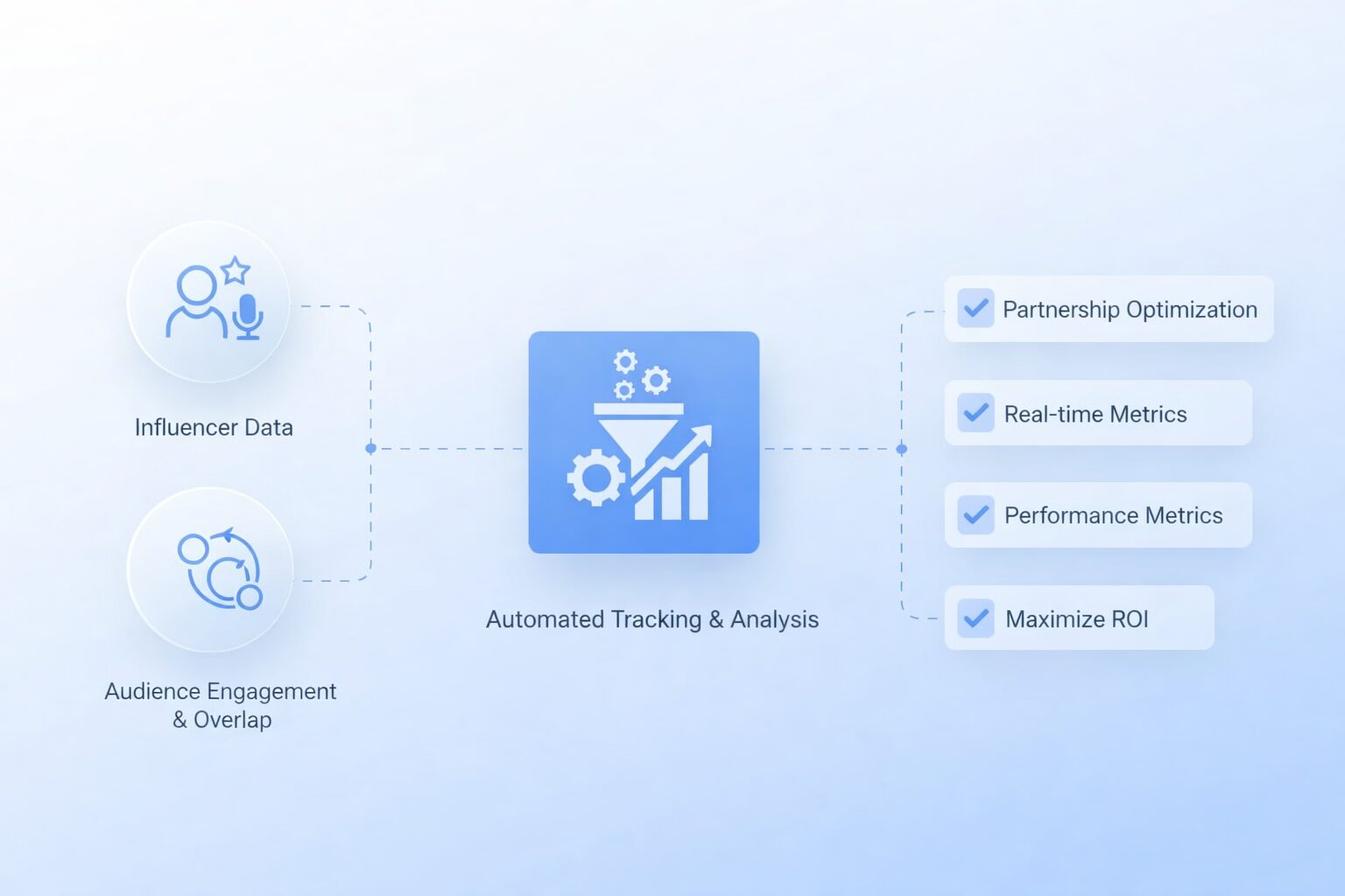 Influencer & Creator Intelligence Overview